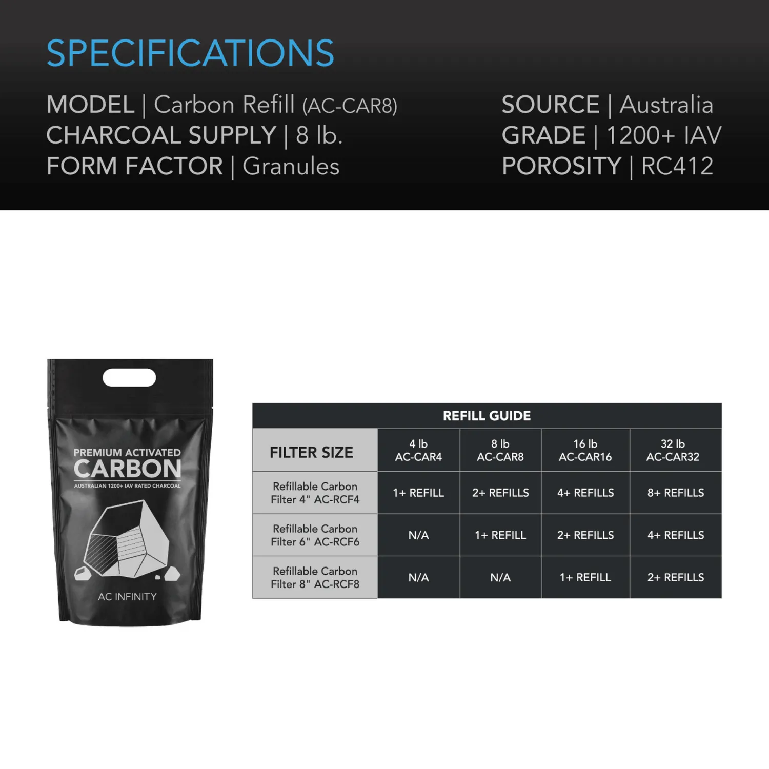 AC Infinity Activated Carbon Refill, 1200  IAV Australian Charcoal, 8 lb.