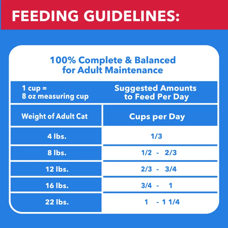 Iams Healthy Enoyment Adult Chicken & Beef Dry Cat Food