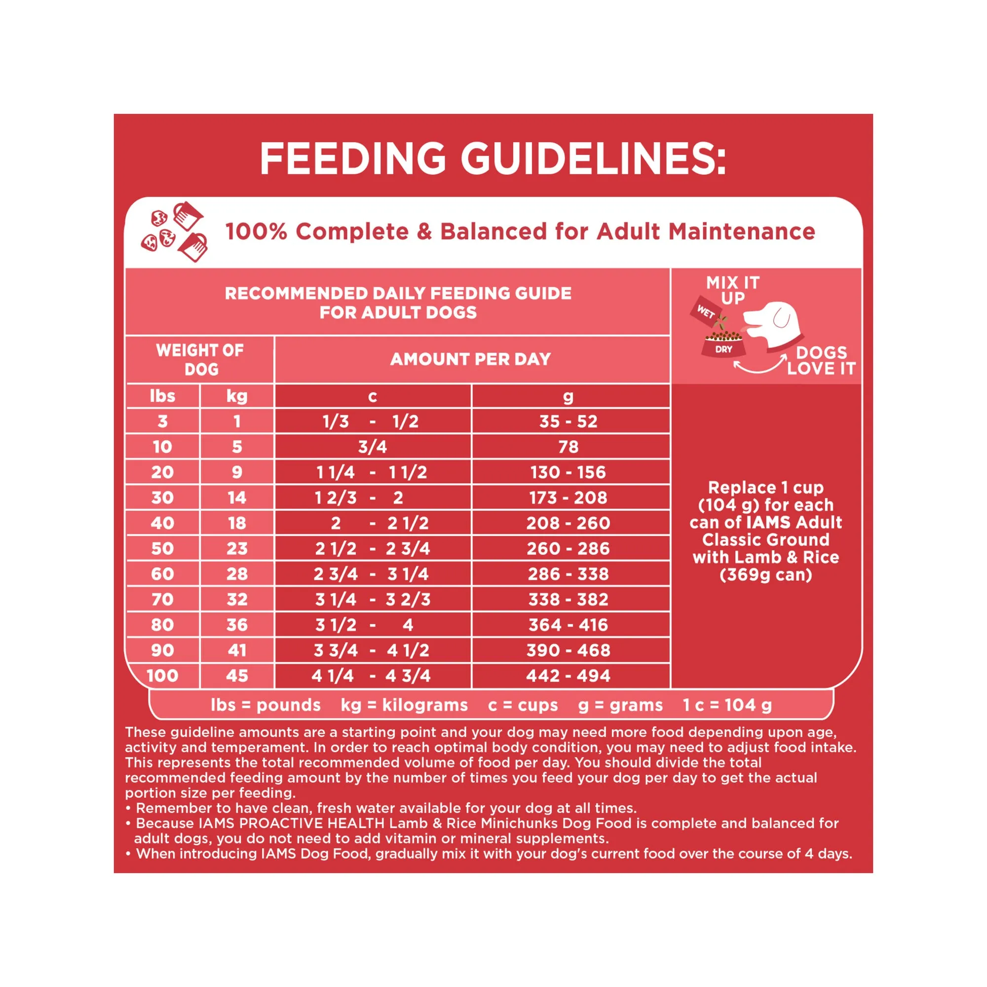 IAMS PROACTIVE HEALTH Dog Food Dry Minichunks Adult, Lamb & Rice, 1.5 kg