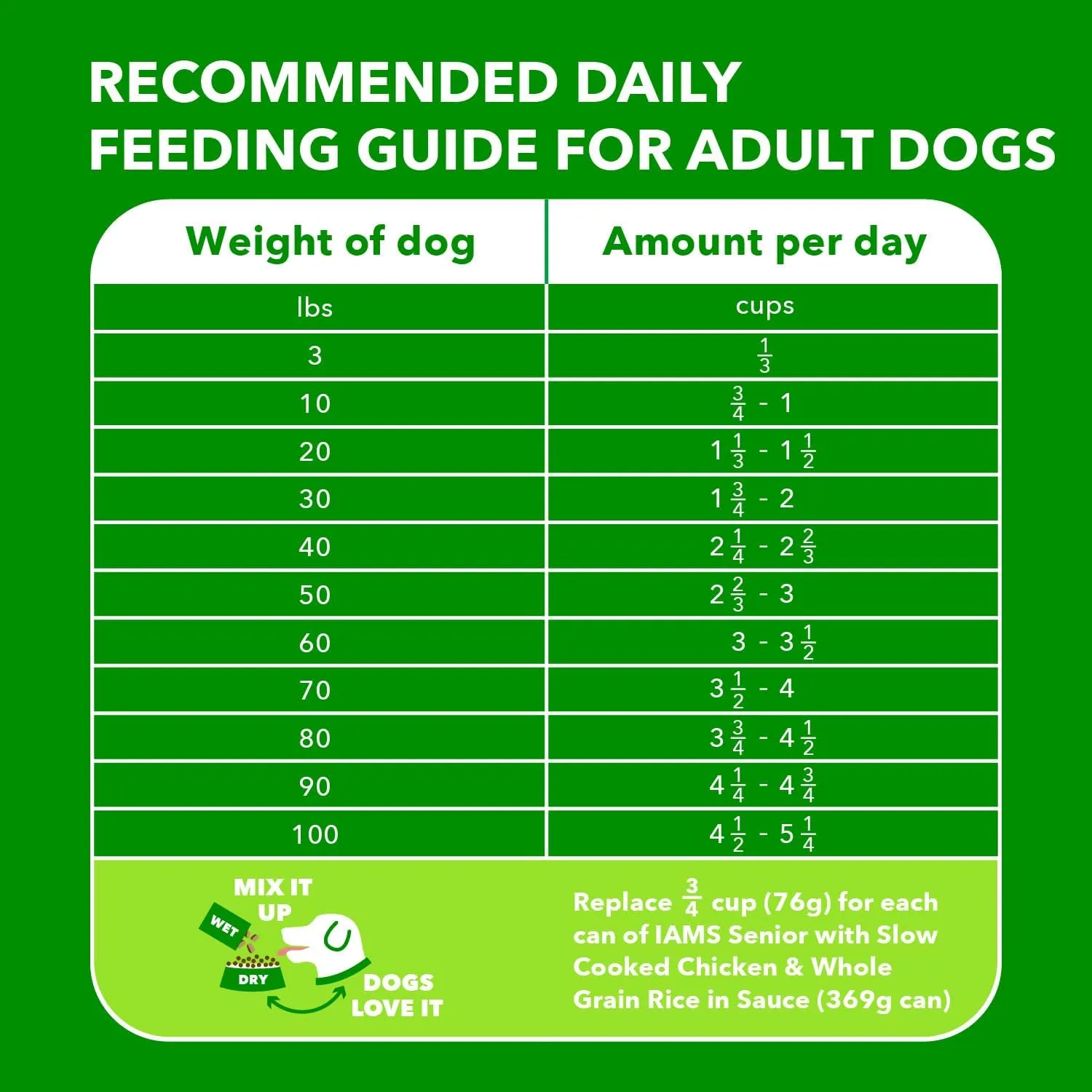 IAMS Proactive Health Healthy Aging Adult Dry Dog Food for Mature and Senior Dogs with Real Chicken, 7 lb. Bag