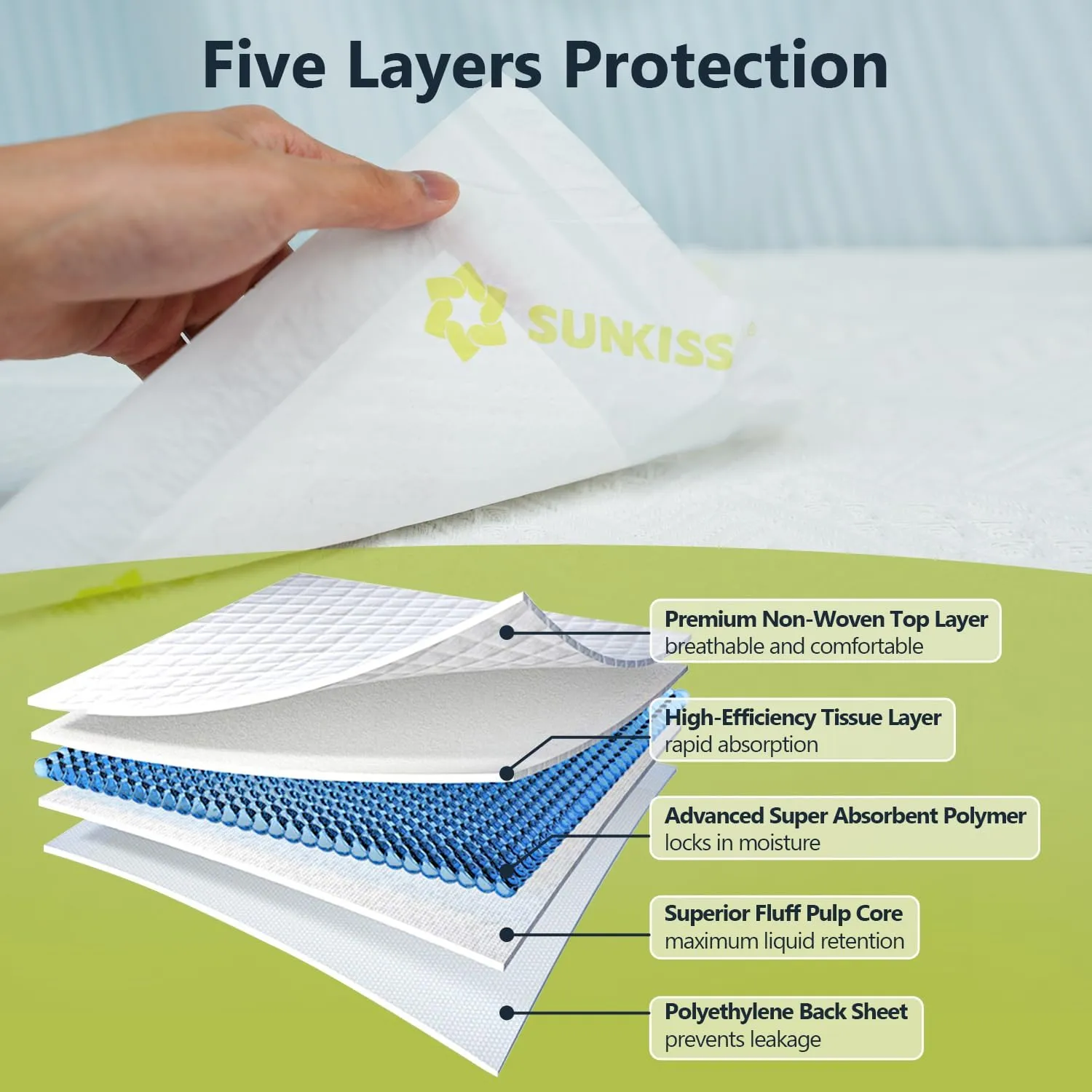 SUNKISS TrustPlus 36" x 34" Disposable Underpads for Incontinence, Super Absorbent Leakproof Bed Pads, Furniture Protectors, Pee Pads for Adults, Kids, Elderly, and Pets, 20 Count